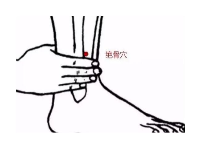 绝骨的准确位置图图解