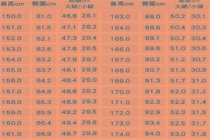 标准腿围对照表