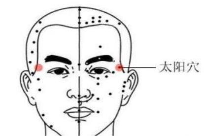 太阳穴位置图片