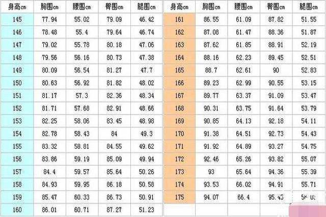 手臂围度对照表图片