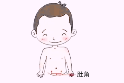 肚角位置图