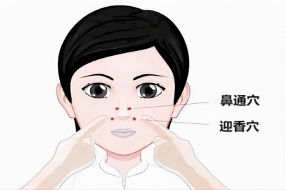 鼻通穴位置图片