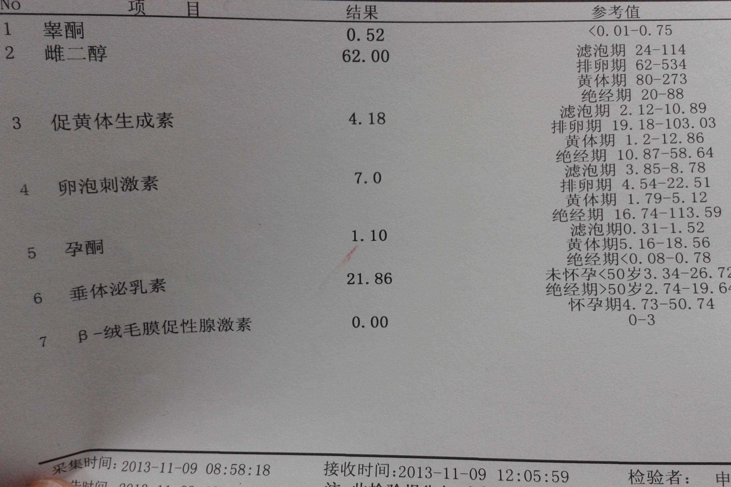 激素六项的正常值及参考范围图