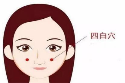 四白穴位置图片