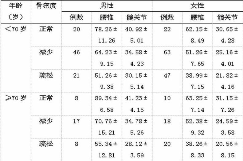 骨密度正常值对照表图片