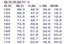 身高和腿长的对照表图