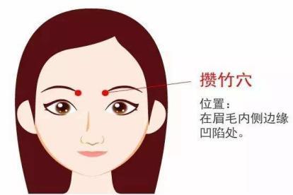 攒竹穴位置图片