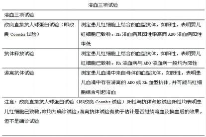 溶血三项结果图