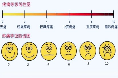 生孩子一级痛到十级痛对照表图片