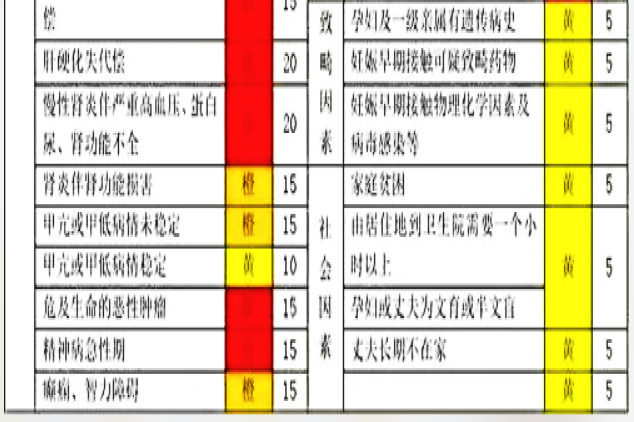 高危孕产妇分级一览表图片