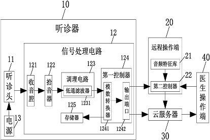 听诊器的结构图
